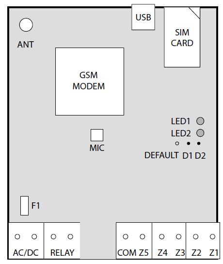 GSM/GPRS modul ESIM252